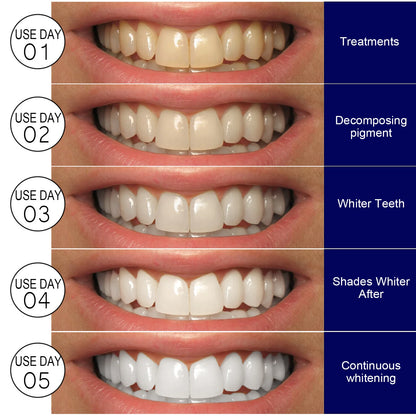 Teeth Whitening Stickers Mint White Teeth Gel Tooth Whitener Strips Teeth Yellow Smoke Stains Tea Stains Oral Hygiene Care